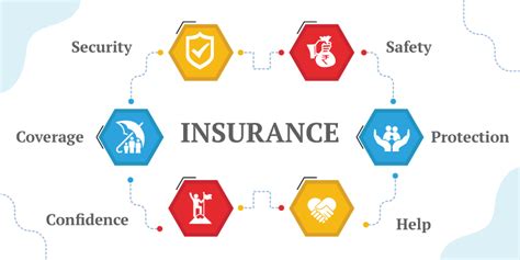 What Is Insurance And Why Is It So Important In 2022 .